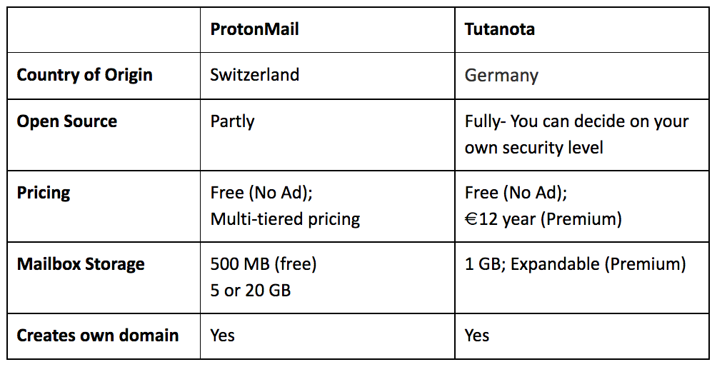 protonmail logo